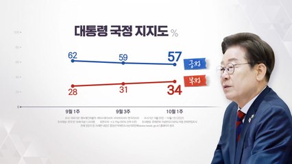 추석 앞둔 민심은? 여론조사 결과 보니 [앵커리포트] / YTN