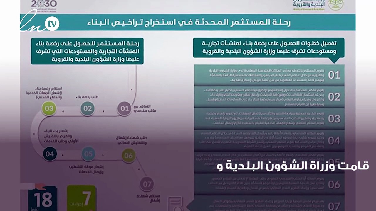 وزارة الشؤون البلدية تُعلن عن آلية الحصول على رخصة البناء بالسعودية