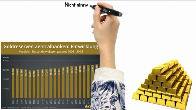 STOP‼️ Darum ist es naiv GOLD zu kaufen😱 | DU darfst KEIN Gold kaufen! (Bald großer Preiseinbruch!)💵