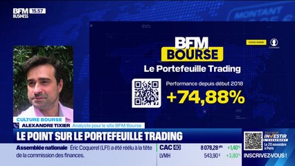 Le Portefeuille trading : Le point sur le portefeuille trading - 02/10