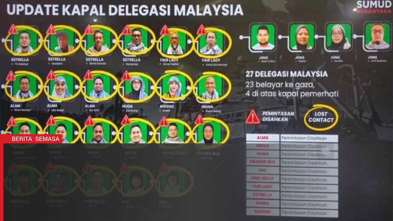 Aktivis GSF dipaksa berlutut, tangan diikat 'zip tie'