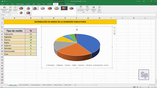 Excel - Crear gráficos estadísticos en Excel según el tipo de datos. Tutorial en español HD