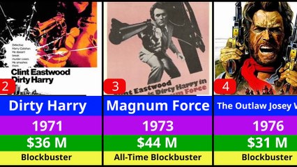 The Ultimate List of Blockbusters From Clint Eastwood to Avengers