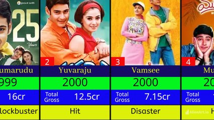 Mahesh Babus Box Office Report Card From Debut to SSMB29