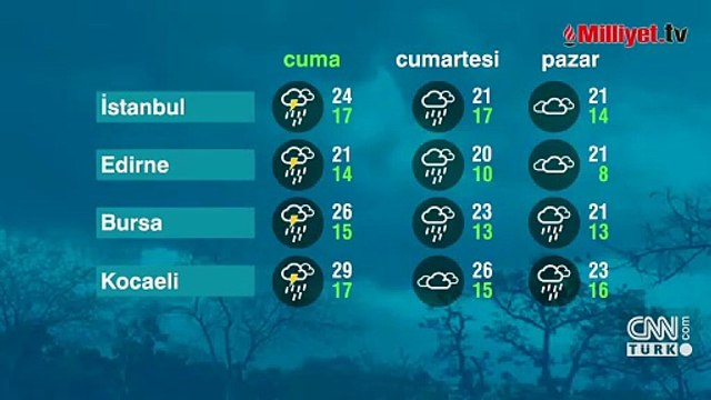 Meteoroloji’den AKOM’dan yeni uyarı! Günlerce sürecek: İstanbul, Ankara, İzmir dahil