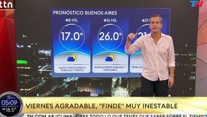 Clima en el AMBA - Viernes 3 de octubre