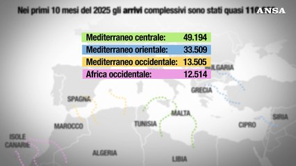 Giornata della Memoria e dell'Accoglienza: i numeri 2025 delle migrazioni in Europa
