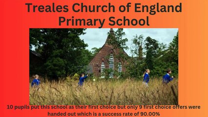 Hardest Fylde Coast primary schools to get into