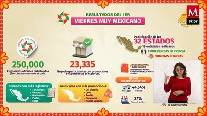 Primera edición de Viernes muy Mexicano, participaron más de 23 mil negocios