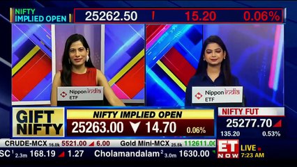 Indian Markets Set To Dip? | H-1B Fee Hike & US Tariff Concerns | Nifty 25,000 Crucial | Market Cafe