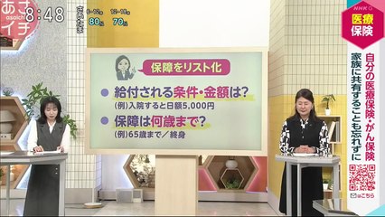 あさイチ 動画　2025年日10月1日