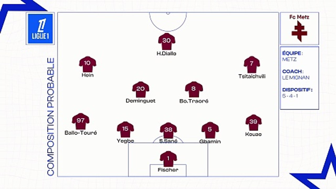 FC Metz - OM : les compositions probables