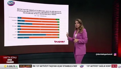 BUPAR anket sonuçlarını yayınladı!