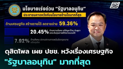 ดุสิตโพล เผย ปชช. หวังเรื่องเศรษฐกิจ "รัฐบาลอนุทิน" มากที่สุด | เข้มข่าวค่ำ | 5 ต.ค. 68