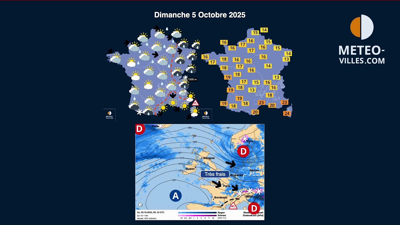 meteo-villes-V2