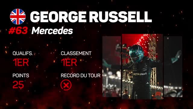 GP de Singapour - George Russell, le pilote de la semaine