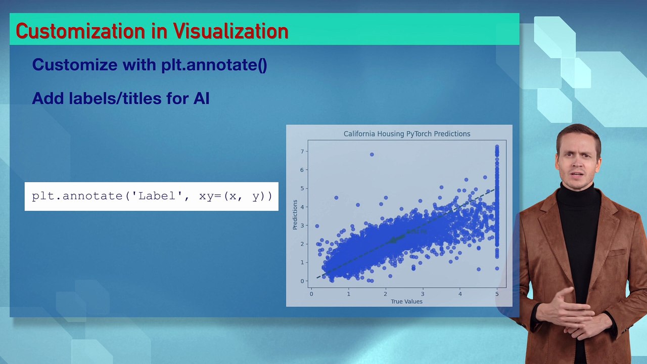 Day 59: Simple Visualization – Beginner’s Guide for AI Coding | # ...