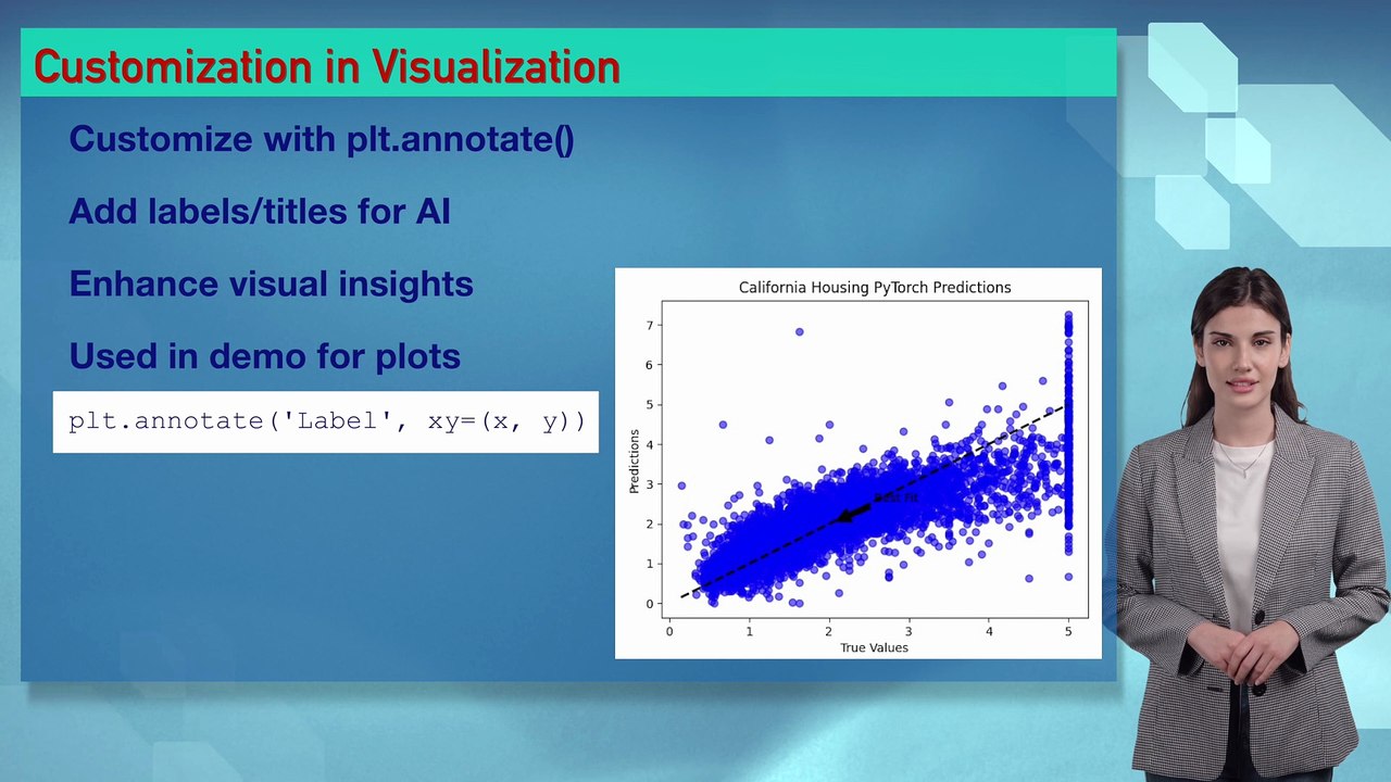 Day 59 Fast: Simple Visualization – Beginner’s Guide for AI Coding | # ...