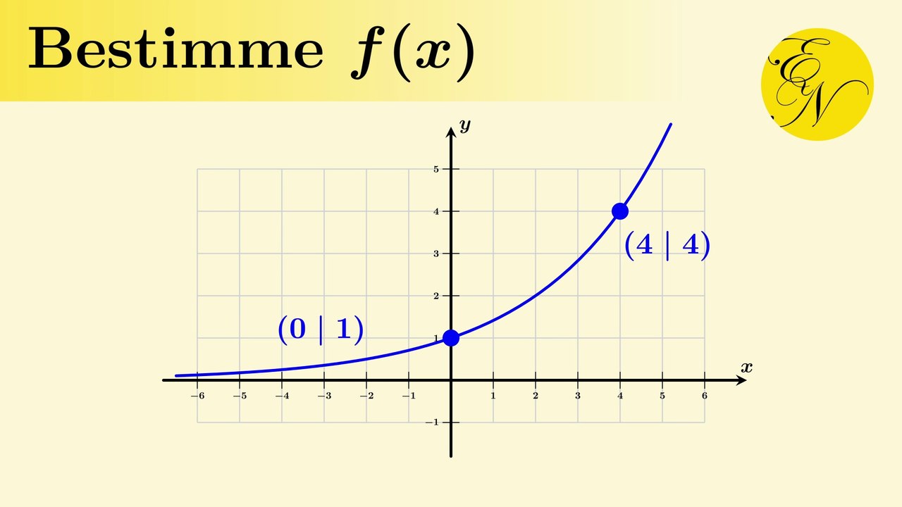 Exponentialfunktion aus zwei Punkten bestimmen