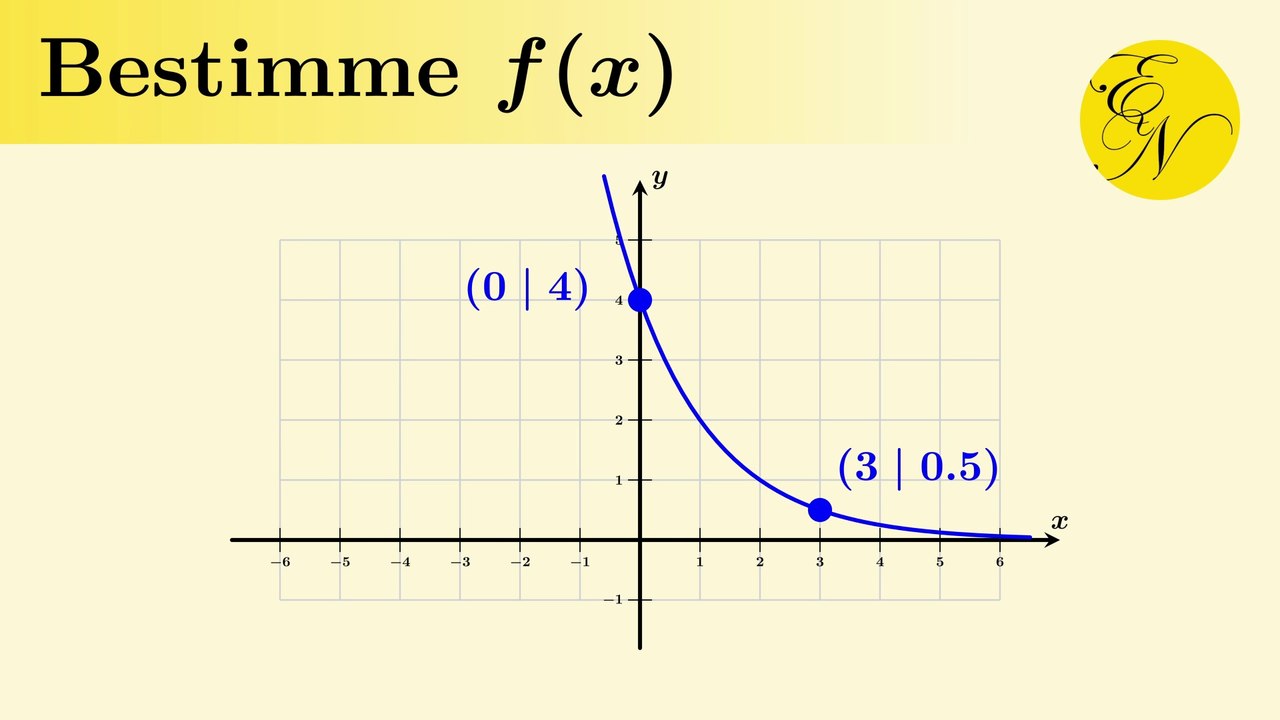 Exponentialfunktion aus zwei Punkten bestimmen