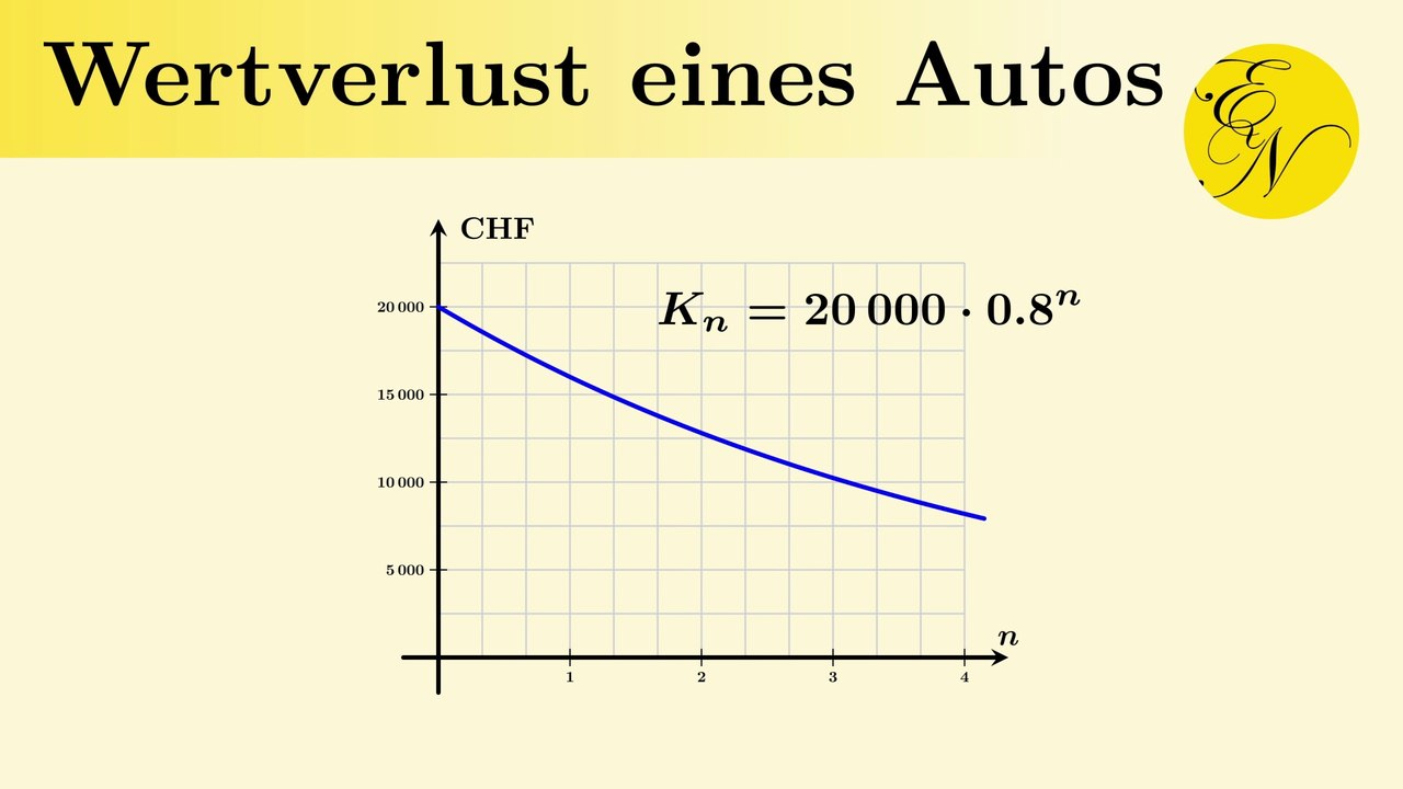 Wertverlust eines Autos | Exponentialfunktion