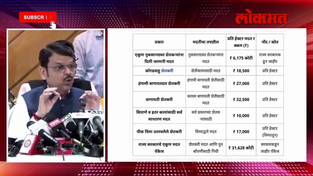 घरं, शेती, जनावरांचं नुकसान झालेल्यांना किती रूपये मिळणार?