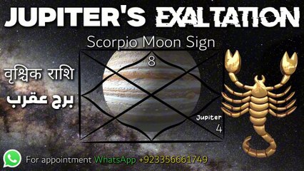 Scorpio ♏ Jupiter Exalted in Cancer Oct 2025 | Vrishchik Rashi Rashifal Results