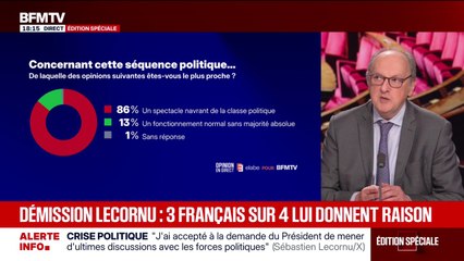 Démission de Sébastien Lecornu: une "situation sans issue" pour 82% des Français