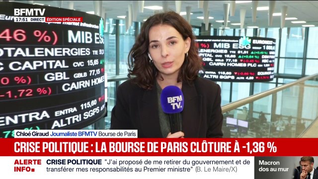Crise politique après la démission de Sébastien Lecornu: la Bourse de Paris clôture à -1,36%