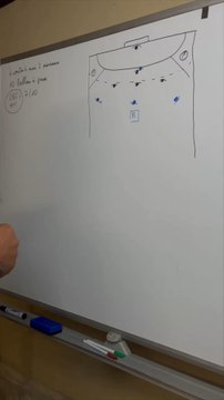 🎯 Comment se placer pour aider sans arriver trop tard ou créer un 7 mètres :✅ La règle du mi-chemin entre ton adversaire et le ballon✅ 3 avantages tactiques de ce positionnement