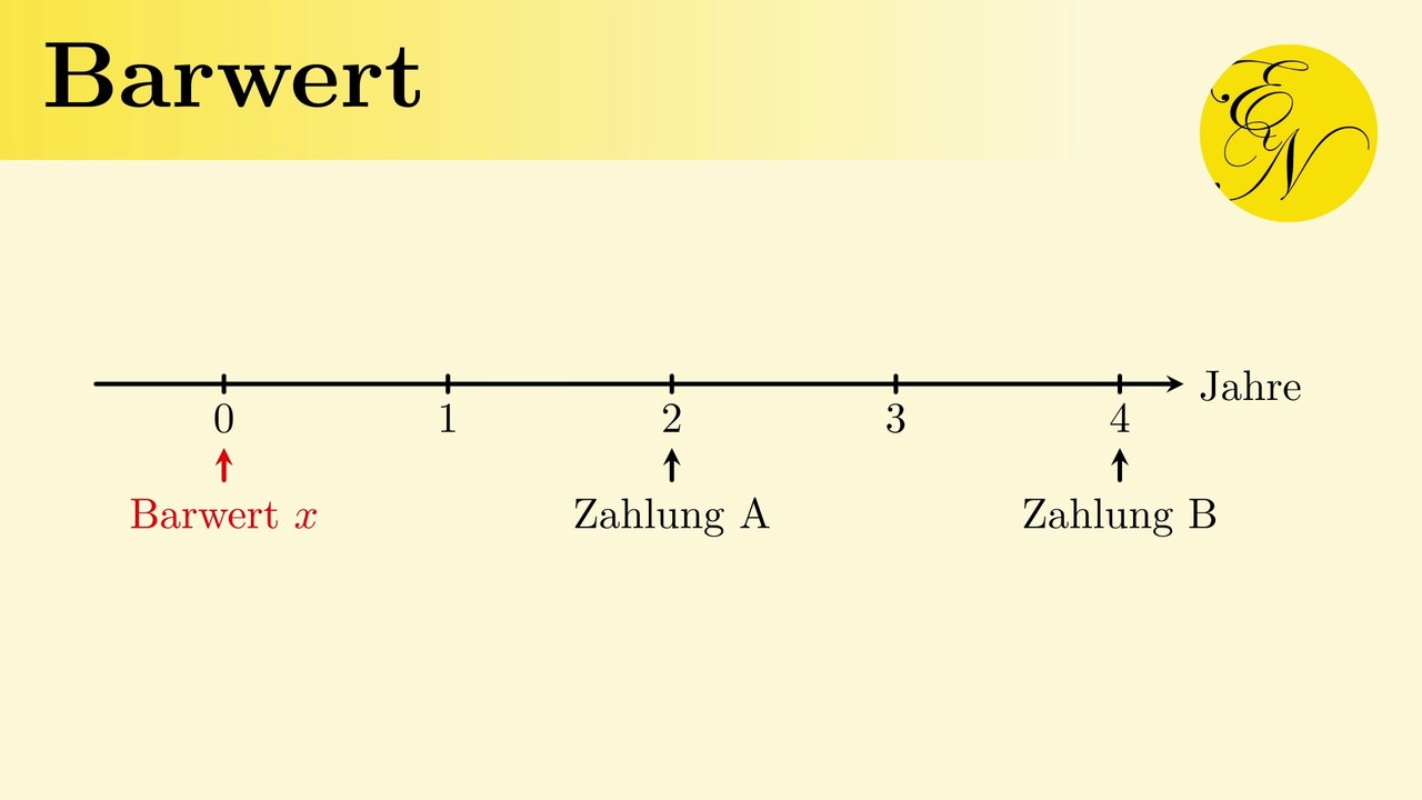 Barwert | Gegenwartswert
