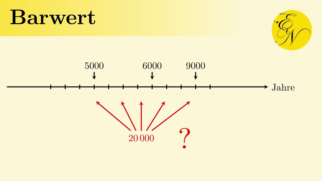 Raten auf einmal Zahlen | Barwert