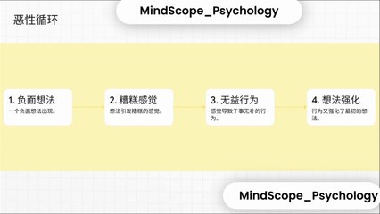 CBT Explained in Chinese: 10 Core Principles Every Beginner Should Know