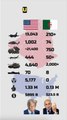 USA vs Algeria Military Power Comparison 2025 | Army, Navy