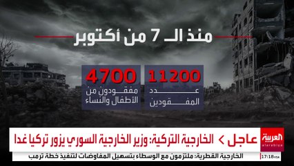 أرقام صادمة عن خسائر الحرب في غزة والضفة الغربية منذ "7 أكتوبر"