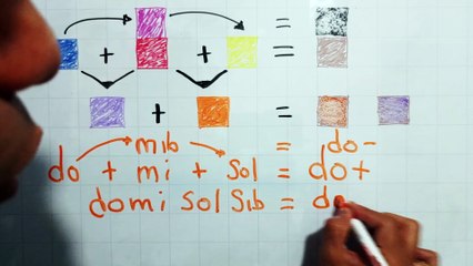 🎨🎶 ¿A qué sonaría el azul, el rojo? | La sorprendente conexión entre colores y notas musicales