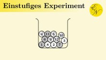 Wahrscheinlichkeit bei einstufigen Experimenten