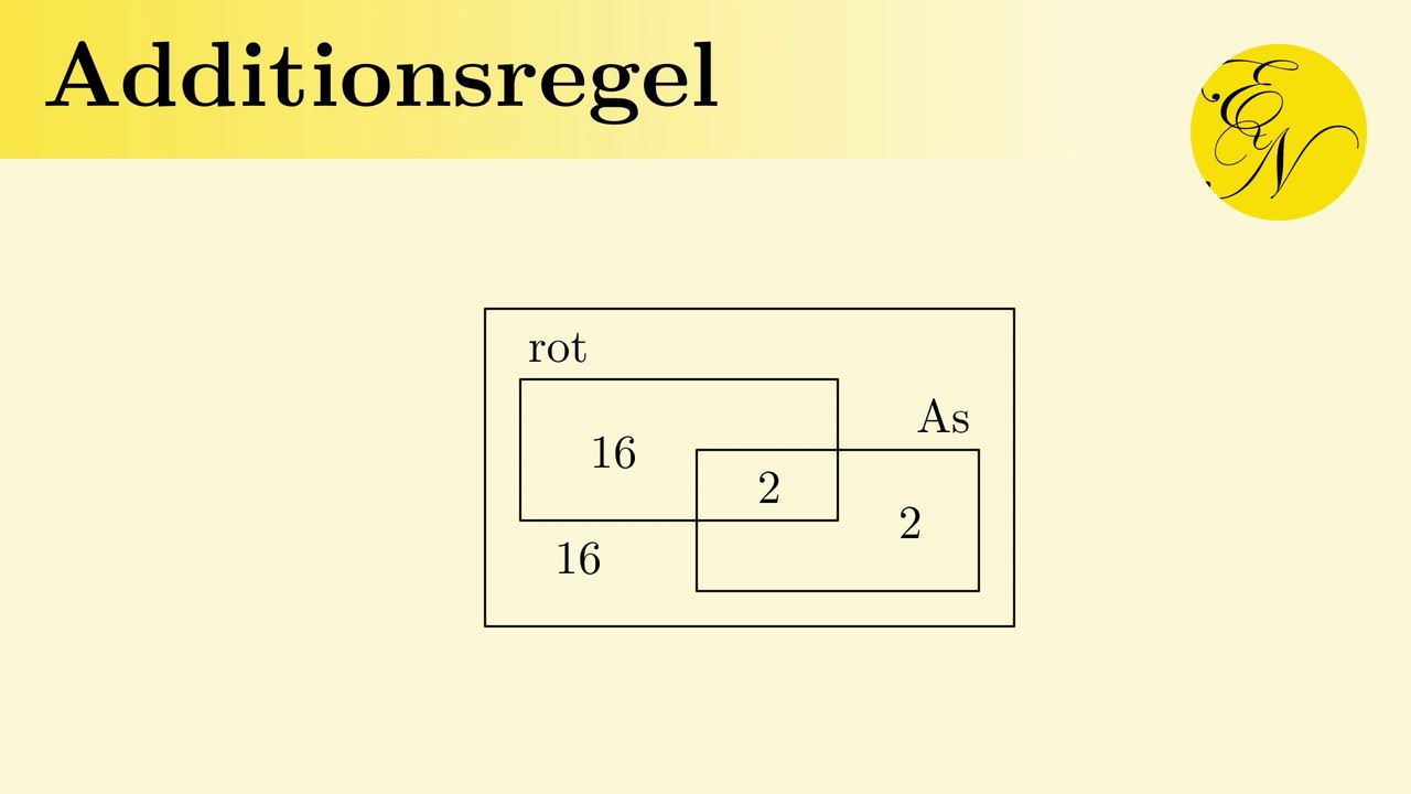 Additionsregel für Wahrscheinlichkeiten: Karten ziehen