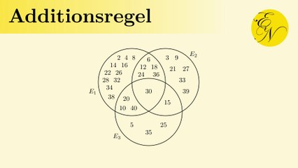 Additionsregel für Wahrscheinlichkeiten: Kugeln aus einer Urne ziehen