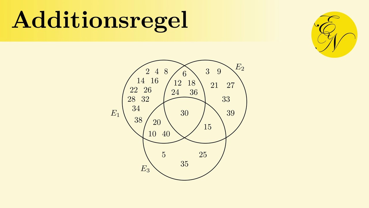 Additionsregel für Wahrscheinlichkeiten: Kugeln aus einer Urne ziehen