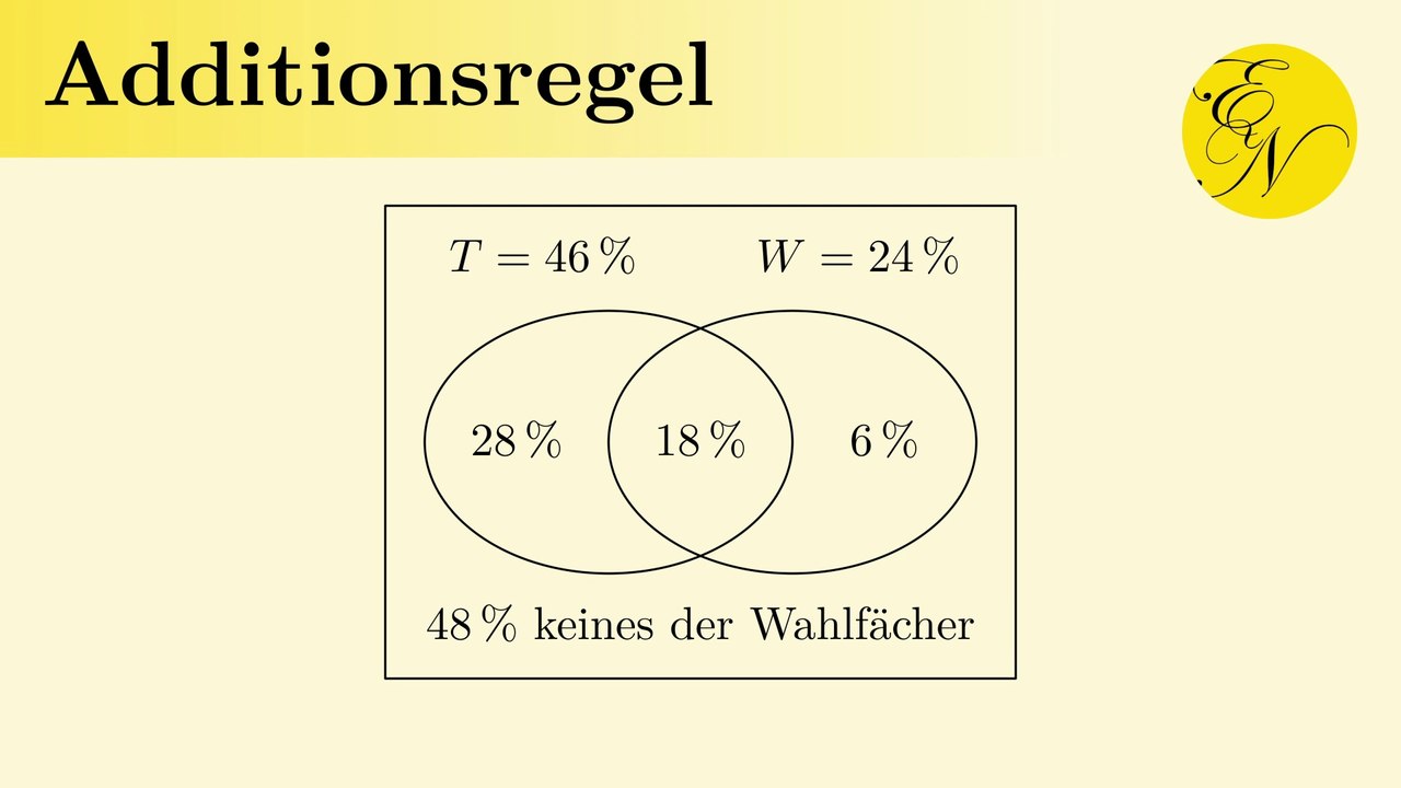 Additionsregel für Wahrscheinlichkeiten: Wahlfach