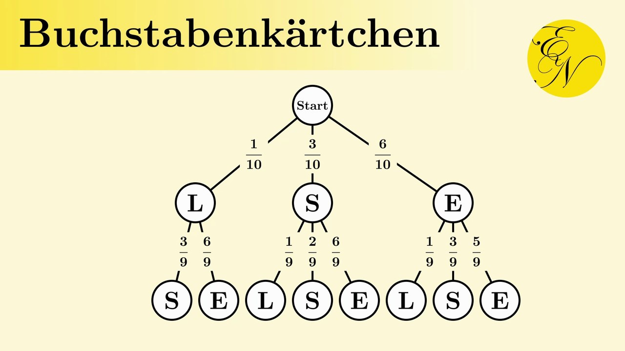 Statistik und Wahrscheinlichkeit: Berechnungen mit Buchstabenkärtchen