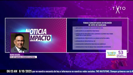 Congreso Nacional de Honduras amplía sesiones hasta el 20 de enero de 2026
