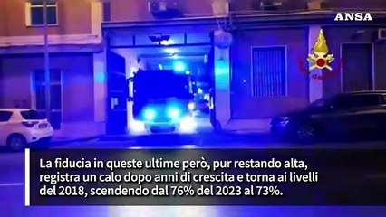 Cala la fiducia nelle istituzioni. Primi Vigili del Fuoco e Colle, ultimi i partiti