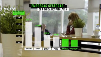 ¿Te lo vas a Comer? Malnutrición en hospitales públicos
