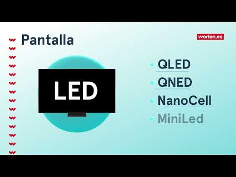 Cómo elegir TELEVISOR. Guía de compra Worten.es