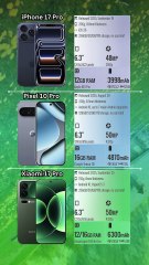 iPhone 17 Pro vs Pixel 10 Pro vs Xiaomi 17 Pro