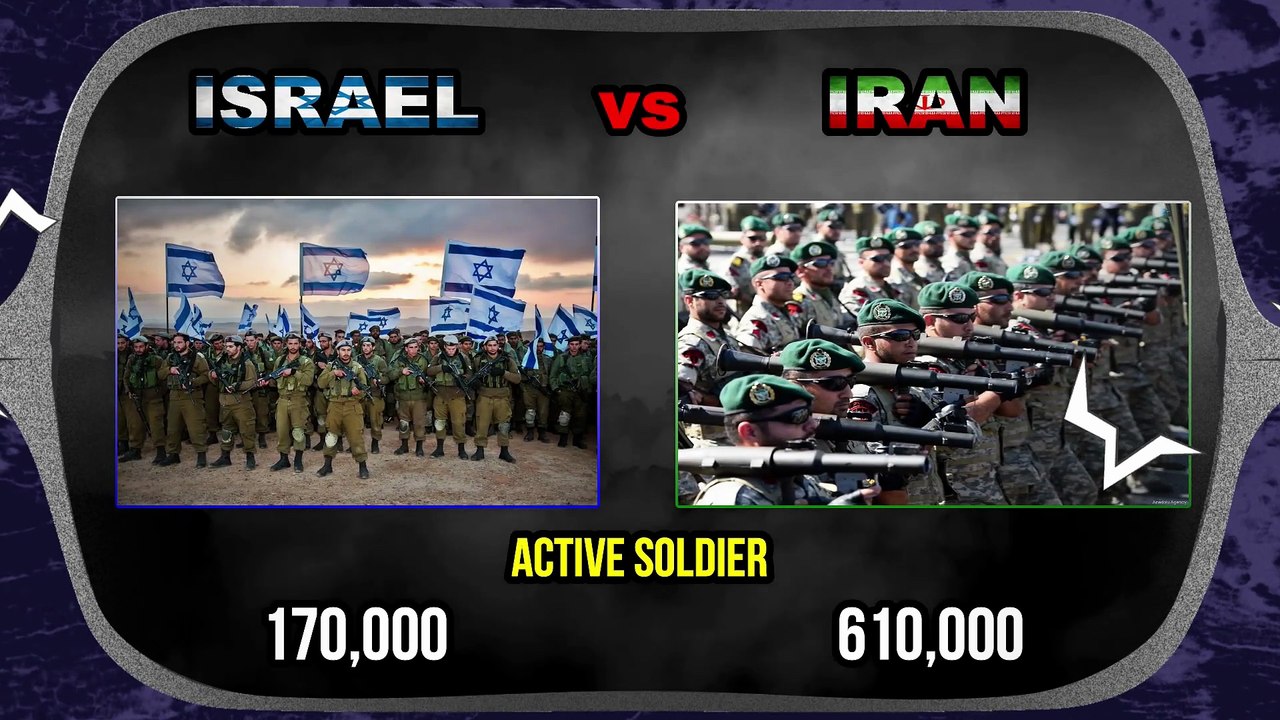 Iran vs Israel: Clash of Military Powerhouses