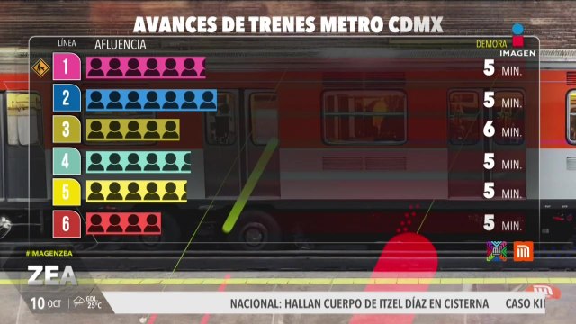 Metro CDMX: Así el avance de las líneas este 10 de octubre | Noticias con Francisco Zea