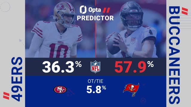 San Francisco 49ers @ Tampa Bay Buccaneers - Opta Predictor